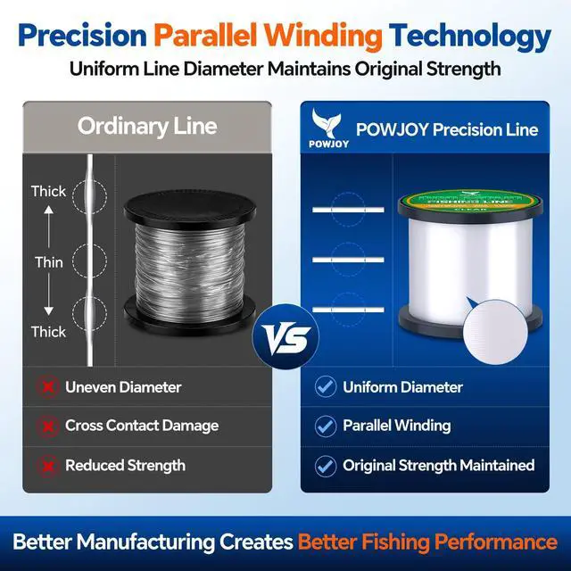 Alt view image 7 of 7 - 20lb Clear Monofilament Fishing Line 600Yds, NoTangle Snap Ring, Low-Stretch Nylon Mono String with Knot Guide, Invisible Underwater & Abrasion Resistant, Multi purpose for hanging decorations
