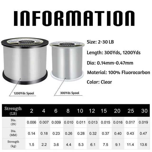 Alt view image 2 of 6 - Fluoro Fishing Line, 100% Fluorocarbon Coated Fishing Line (Clear, 6LB/0.23mm/300Yds)