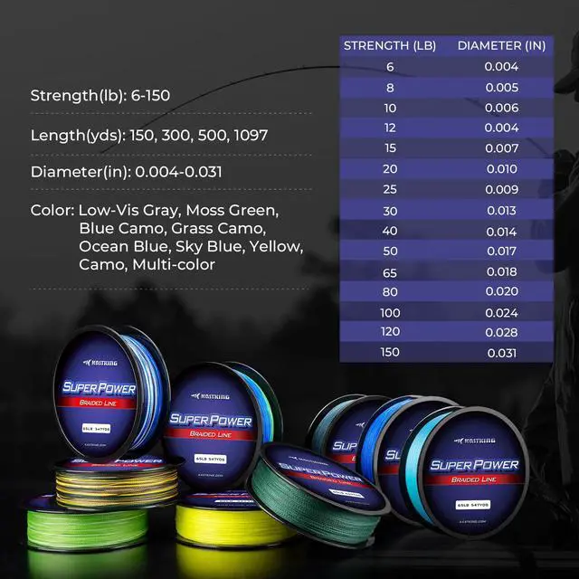 Alt view image 7 of 7 - Superpower Braided Fishing Line,30LB,150 Yds,Gray,4X