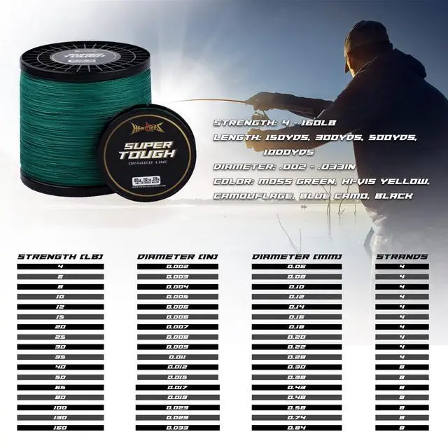 Alt view image 2 of 7 - Super Tough Braided Fishing Line 30 pounds Test Moss Green 30LB (150 Yards) - 4 Strands