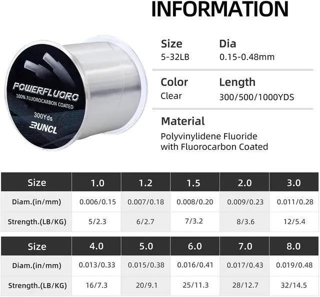 Alt view image 6 of 6 - Fluorocarbon Fishing Line, PowerFluoro Clear Fishing Leader Line, Virtually Invisible, Faster Sinking, Extra Sensitivity, 300-1000yds, 5-32lb Break Strength(1000Yds, 8LB(3.6kgs))