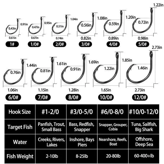 Alt view image 5 of 7 - 25pcs Inline 5X Strong Circle Hooks, Fishing Hooks for Saltwater