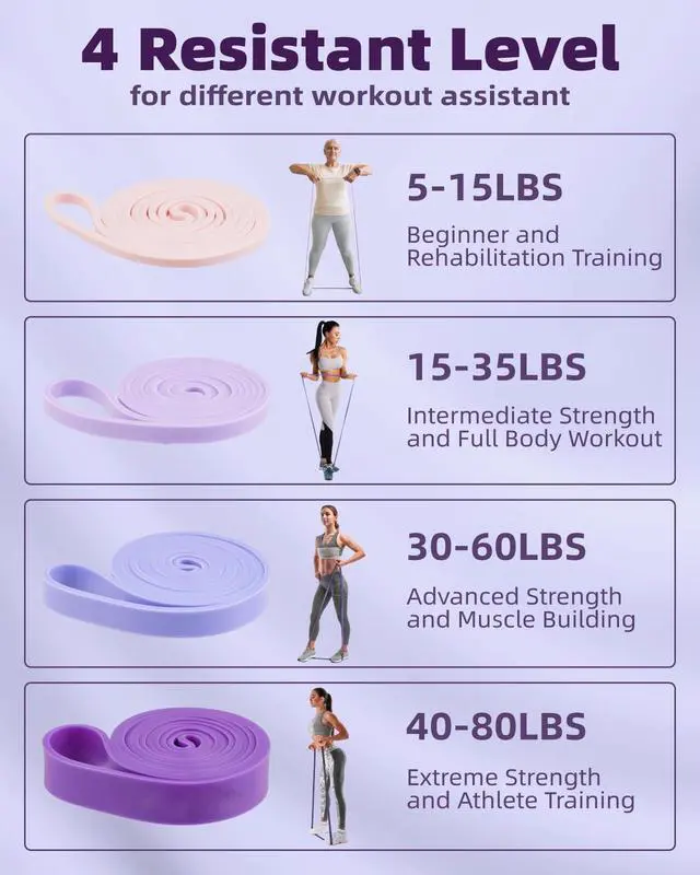Alt view image 2 of 7 - Pull Up Bands, Fitense 5-80lbs Resistance Bands Set with Door Anchor, Stretching Assist Band, Portable Exercise, Muscle Training, Physical Therapy, Exercise Workout Bands for Working Out for Women