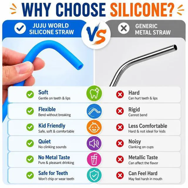 Alt view image 5 of 7 - Reusable Silicone Straws for Tumblers, Smoothies & Kids Drinks 15 Pack Flexible BPA-Free Drinking Straws with 2 Cleaning Brushes Soft on Teeth & Lips Fits 20oz & 30oz Tumblers