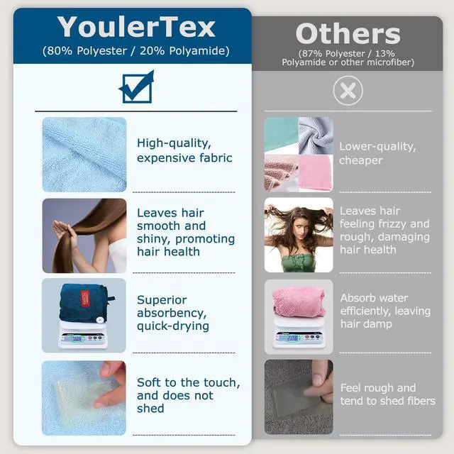 Alt view image 2 of 6 - Microfiber Hair Towel Hair Wrap: 2 Pcs 10X26 Hair Dryer Women (Gray)