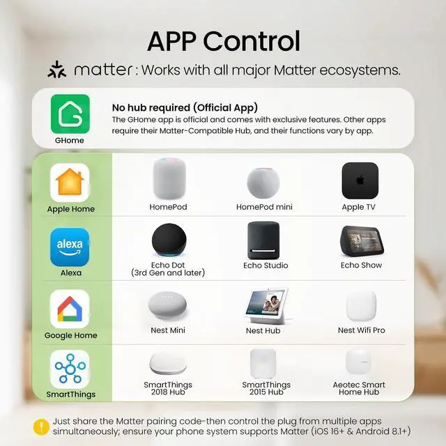Alt view image 2 of 7 - Plug Matter 15A, WiFi Smart Plugs Compatible with Alexa, Apple Home, Siri, Google, SmartThings, Smart Outlet Timer with APP Remote Control, 2.4GHz Wi-Fi Only, ETL FCC Listed