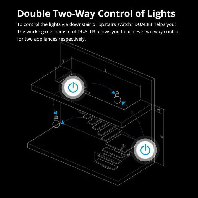 Alt view image 3 of 7 - WiFi Smart Curtain Switch with Power Metering TUV Certified, DUALR3 Dual Relay DIY Curtain, Blinds, Roller Shutter,Two Way Smart Switch,Compatible with Alexa&Google Home(1 Pack)