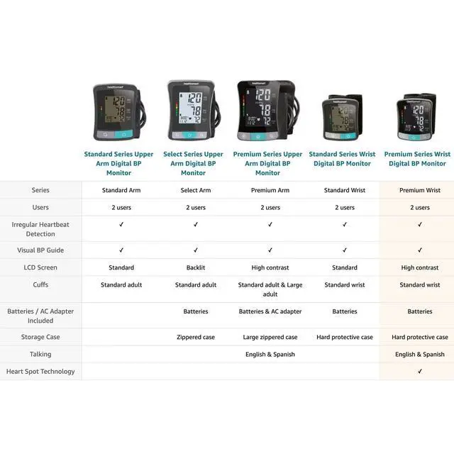 Alt view image 4 of 7 - Digital Premium Wrist Blood Pressure Monitor with Cuff That Measures Pulse Heartbeat and High or Low BP, 120 Reading Memory Stores Up to 60 Readings for 2 Users