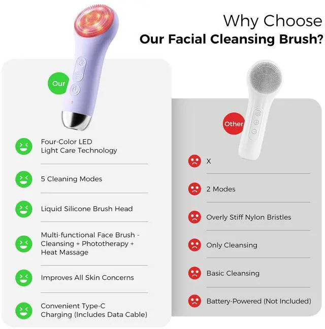 Alt view image 7 of 7 - Face Scrubber Brush, Electric Silicone Face Scrubber, Waterproof and Rechargeable Facial Cleansing Brush with 4 LED Gentle Light, Sonic Facial Pore Exfoliator Cleanser Tool for Women & Men