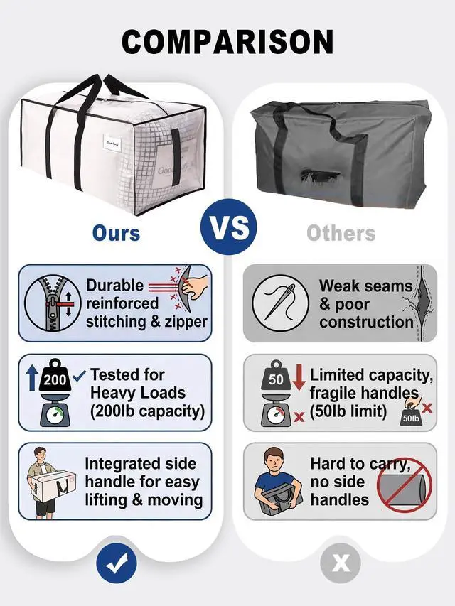 Alt view image 3 of 7 - Supports 200lbs Heavy Duty Moving Bags - Strong Zipper & Wrap-Around Handles - Water-Resistant Storage Totes, Durable Alternative to Moving Boxes - 8 Pack - Semi-Transparent