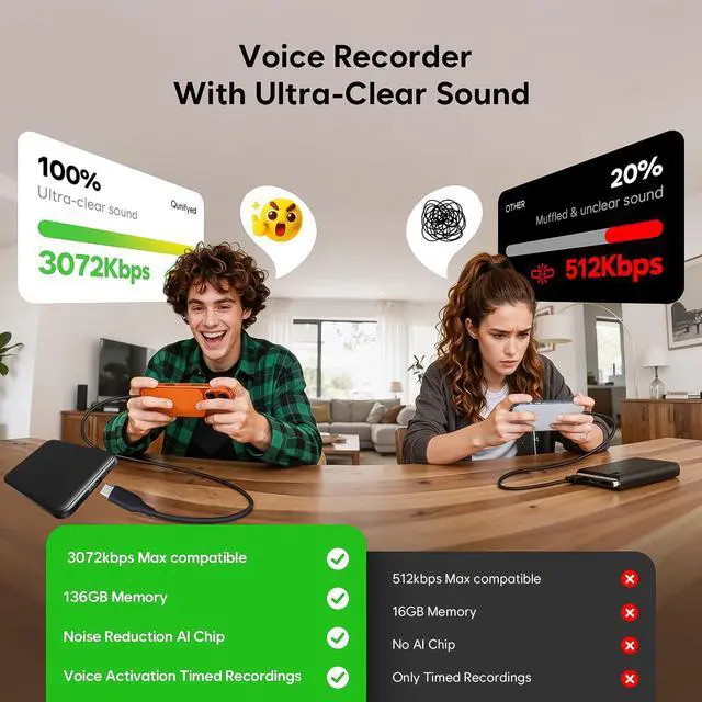 Alt view image 6 of 7 - 136GB (18800 Hour) Double-Sided Magnetic Voice Activated Recorder, Audio Recorder AI Smart Noise Reduction, MP3 & USB-C Digital Voice Recorder, 100H Continuous Recording Device for Meetings/Interviews
