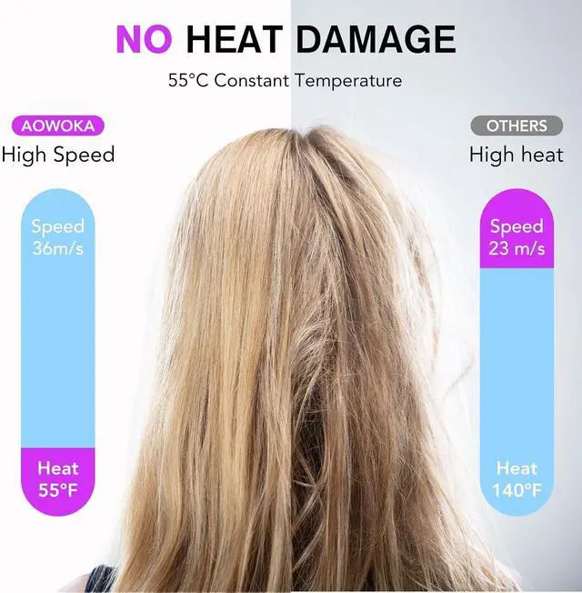Alt view image 4 of 7 - Hair Dryer, 160000 RPM Professional High Speed Ionic Blow Dryer 500 Million Negative Ions & Heat-Control & Low Noise Hairdryer for Faster Drying, No Heat Damage, Travel with DiffuserGrey