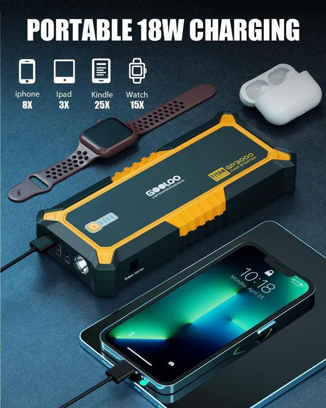 Alt view image 3 of 7 - GP3000 3000A Jump Starter,12V Car Battery Jump Starter for up to 9.0L Gas Engines & 7.0L Diesel, Supersafe Lithium Jump Box Battery Booster Pack, Auto Battery Starter with USB Quick Charge