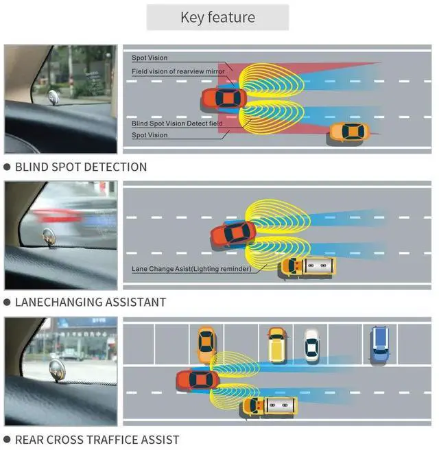 Alt view image 3 of 6 - EBS001 car Blind spot Monitor System Area Detection System Blind spot sensors for Cars Blind spot Alert 24Ghz DC12V