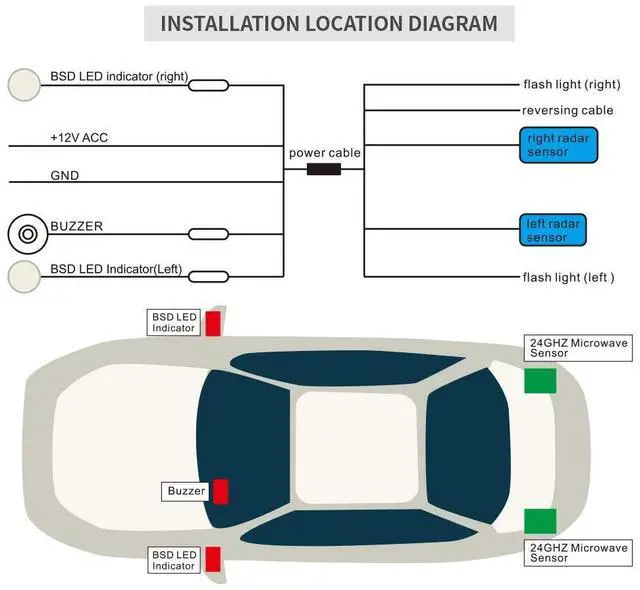 Alt view image 5 of 6 - EBS001 car Blind spot Monitor System Area Detection System Blind spot sensors for Cars Blind spot Alert 24Ghz DC12V