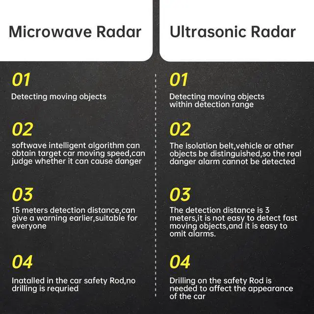 Alt view image 4 of 7 - Blind Spot Monitoring System, 24GHz Millimeter Wave Radar Universal Car Blind Spot Detection System, Reversing Radar Parking System