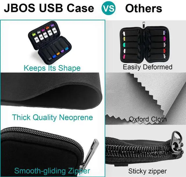 Alt view image 6 of 7 - 10 Slots Neoprene USB Flash Drive Case with 20 Identification Labels,Anti-Static Thumb Drive Organizer Bag, Slim Portable Memory Stick Storage Pouch for Travel, Office & Home, Black