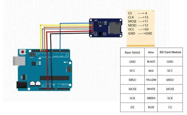 Alt view image 3 of 6 - 2PCS Micro SD Card Module TF Card Memory Storage Adapter Reader Board SPI Interface with Integrated Circuit Breakout for Arduino for Raspberry Pi