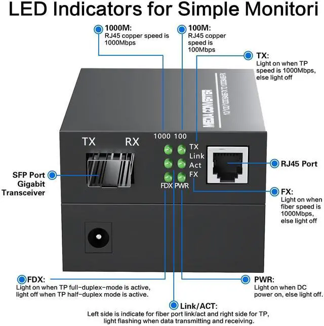 Alt view image 2 of 5 - 1.25G/s Gigabit Single Mode Fiber Optic Modem, SFP to RJ45 Fiber to Ethernet Media Converter, Auto-Negotiation Optical Network Terminal, Plug and Play, Durable Metal Casing