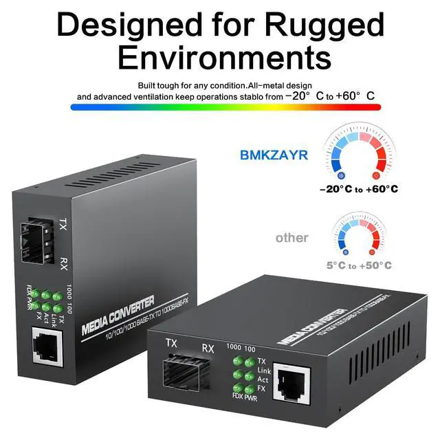 Alt view image 3 of 5 - 1.25G/s Gigabit Single Mode Fiber Optic Modem, SFP to RJ45 Fiber to Ethernet Media Converter, Auto-Negotiation Optical Network Terminal, Plug and Play, Durable Metal Casing