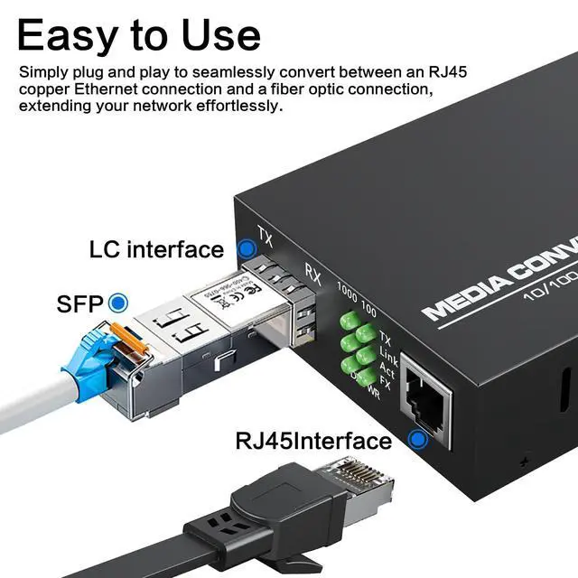 Alt view image 4 of 5 - 1.25G/s Gigabit Single Mode Fiber Optic Modem, SFP to RJ45 Fiber to Ethernet Media Converter, Auto-Negotiation Optical Network Terminal, Plug and Play, Durable Metal Casing