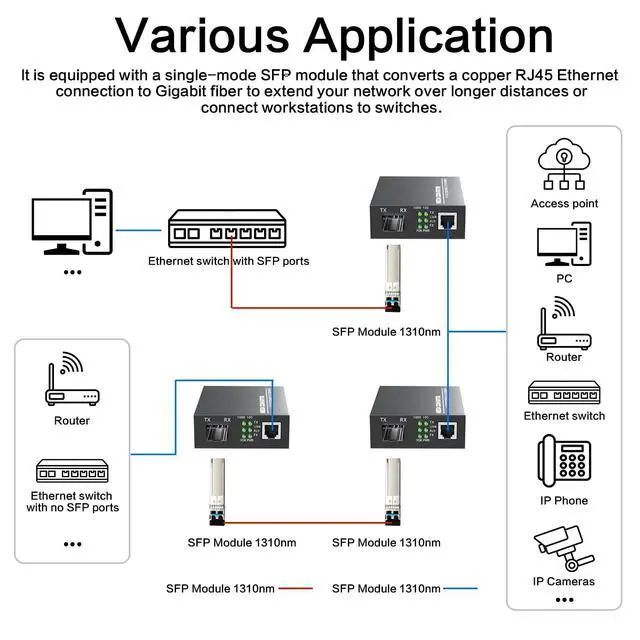 Alt view image 5 of 5 - 1.25G/s Gigabit Single Mode Fiber Optic Modem, SFP to RJ45 Fiber to Ethernet Media Converter, Auto-Negotiation Optical Network Terminal, Plug and Play, Durable Metal Casing