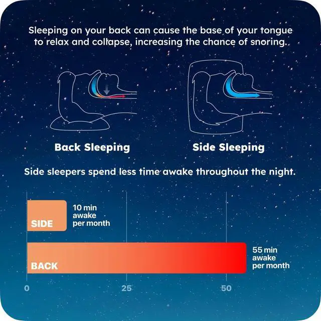 Alt view image 6 of 7 - Ball for Side Sleep Posture - Calma Clip v2 by Whole Nights, Sleep Aid for Back Snorers, Anti Snoring Device, Attaches to Any Clothes and Keeps You in a Healthy Sleeping Position