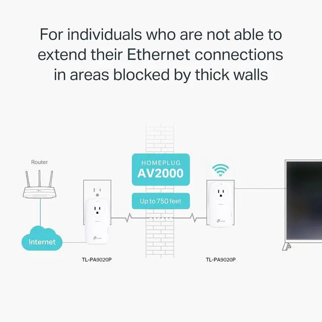 Alt view image 2 of 7 - AV2000 Powerline Ethernet Adapter TL-PA9020P KIT - Powerline Network Adapter, Passthrough, 2x2 MIMO, 2 Gigabit Ports, Ethernet Over Power, Plug Pair & Play, Power Saving, Free Expert Help
