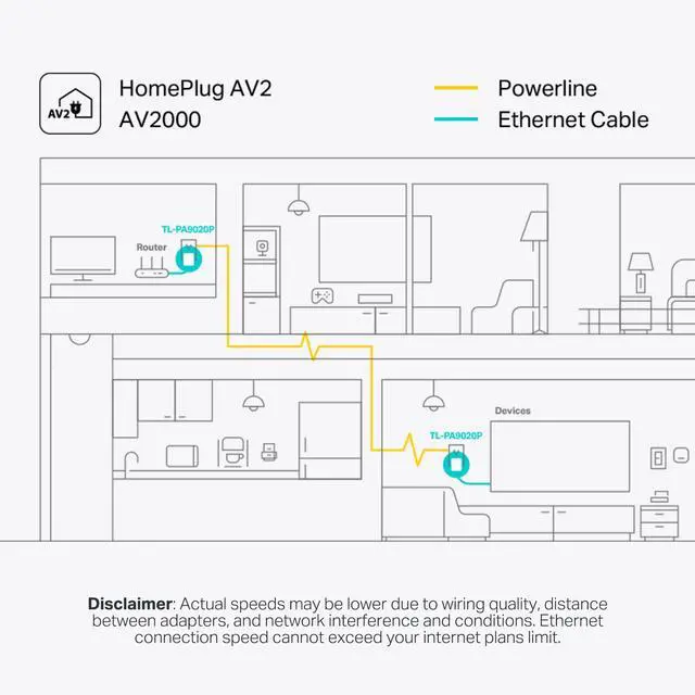 Alt view image 4 of 7 - AV2000 Powerline Ethernet Adapter TL-PA9020P KIT - Powerline Network Adapter, Passthrough, 2x2 MIMO, 2 Gigabit Ports, Ethernet Over Power, Plug Pair & Play, Power Saving, Free Expert Help