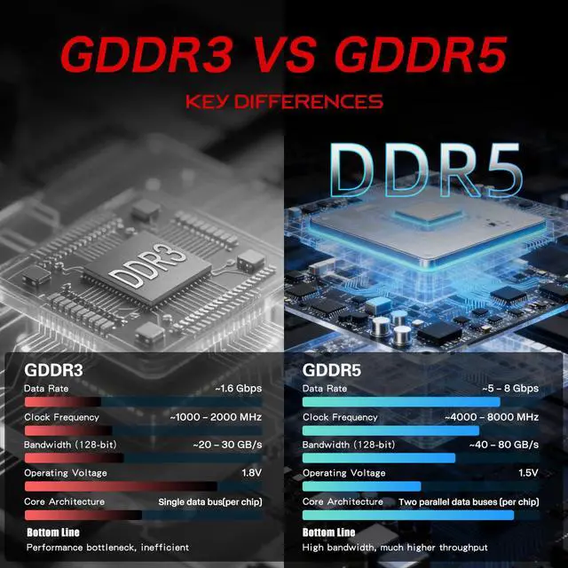 Alt view image 4 of 6 - GT 740 4GB GDDR5 Low Profile GPU Graphics Card, 4X HDMI Ports for Quad Multi-Monitor Setup, PCI Express 3.0 x16, Silent Cooling, Ideal for Office and Home Theater