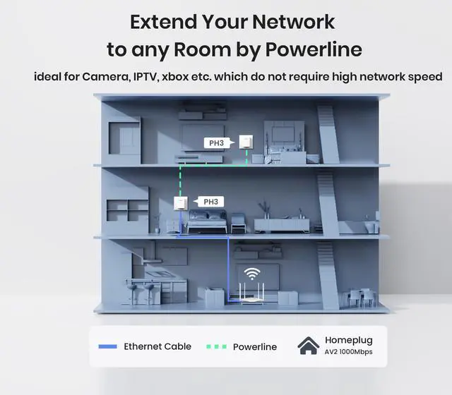 Alt view image 3 of 7 - AV1000 Powerline Adapter Kit with Gigabit Ports, Powerline Extender, Plug and Play, for HD/3D/4K Video Streaming and Gaming (PH3)