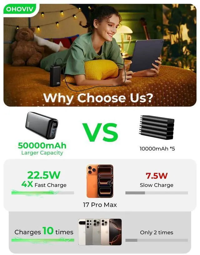 Alt view image 2 of 7 - Portable Charger 50000mAh Power Bank - 22.5W Fast Charging External Battery Pack,USB-C Portable Phone Charger for iPhone 17/16/15/14/13 Pro Android Samsung, for Travel Camping Essential