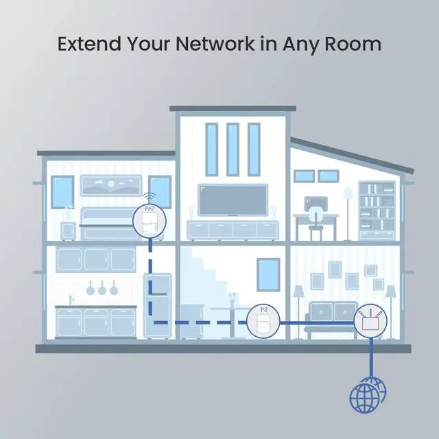 Alt view image 3 of 7 - AV1000 WiFi Powerline Adapter Kit with Gigabit Ports, Powerline Extender with AC650 Dual Band WiFi, Plug and Play, for HD/3D/4K Video Streaming and Gaming (PH10)