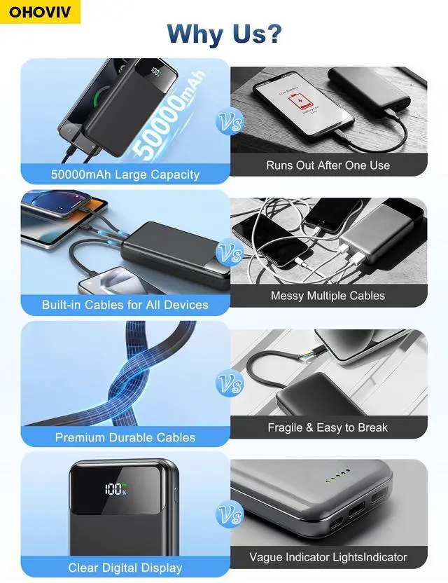 Alt view image 2 of 7 - Portable Charger Power Bank 50000mAh Battery Pack, 22.5W Fast Charging PowerBank with Built in Cables,Travel Essential USB-C Portable Phone Charger for iPhone Samsung Pixel Android iPad