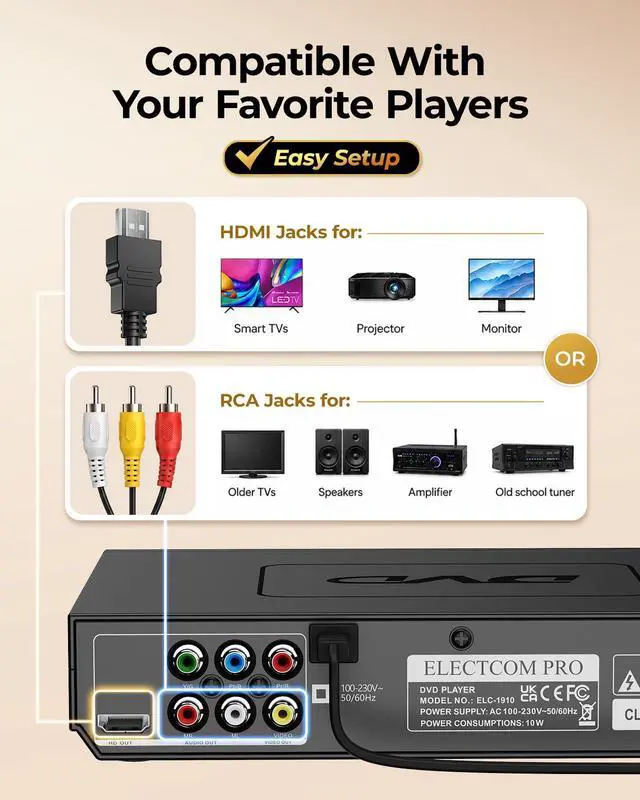 Alt view image 3 of 6 - Region-Free DVD Player for TV: Plays Regions 0-6 & Multi Formats - Designed for Collectors & Vintage Movie Collections - HDMI/RCA Compact DVD/CD Player for Smart TV, Home Stereo & RV