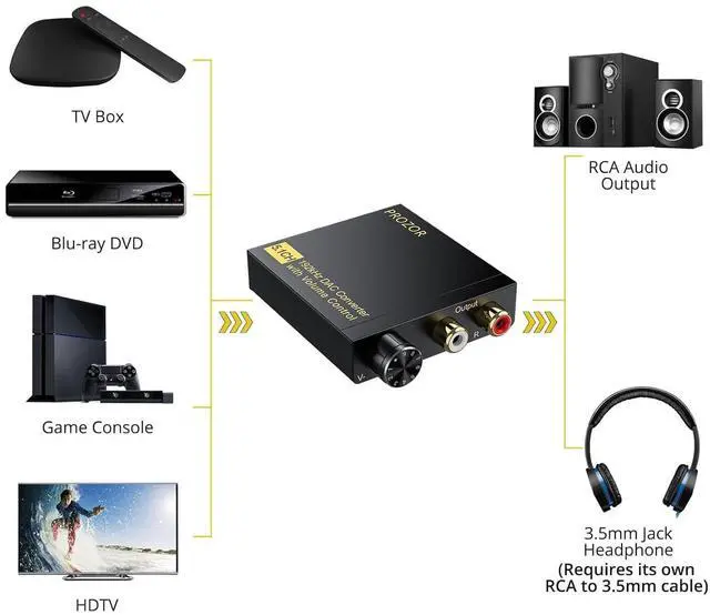 Alt view image 2 of 7 - DAC Converter 192Khz Digital to Analog Audio Decoder with Volume Control Support 5.1CH DTS Dolly-AC3 Coaxial SPDIF Toslink Optical to RCA Adapter for HDTV Blu-ray DVD PS3 Home Cinema System