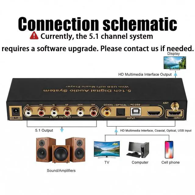 Alt view image 2 of 6 - 5.1CH Digital Sound Decoder,192Khz 24Bit 4K ARC Optical Fiber Coaxial Analog Sound Decoder System Support for AC3, DTS, LPCM, HDCD, PCM, HDCP 2.3 2.2 1.4, Multifunctional Digital Extractor