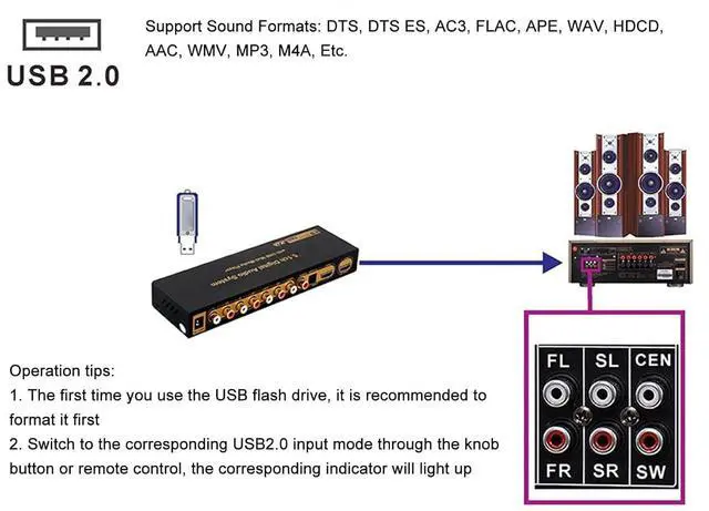 Alt view image 5 of 6 - 5.1CH Digital Sound Decoder,192Khz 24Bit 4K ARC Optical Fiber Coaxial Analog Sound Decoder System Support for AC3, DTS, LPCM, HDCD, PCM, HDCP 2.3 2.2 1.4, Multifunctional Digital Extractor