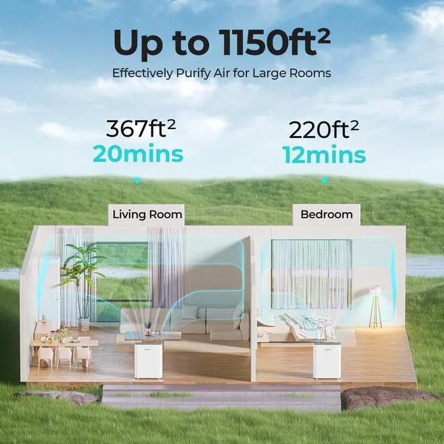 Alt view image 4 of 6 - Air Purifier for Home Larger Room Bedroom, H13 True HEPA Air Filter Purifiers Cleaner, with Auto Mode, Quality Indicator, SilentAir Tech, Ozone Free for Pets Allergies Smokers Dust Pollen etc