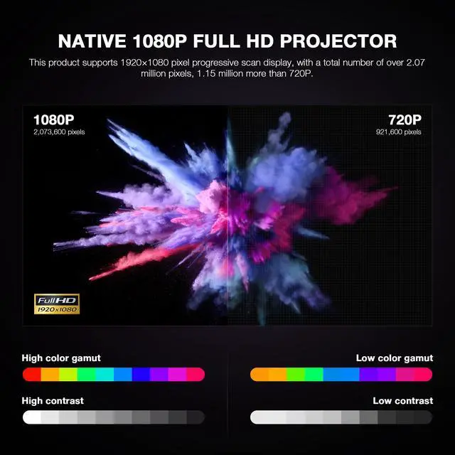 Alt view image 6 of 7 - Officially-Licensed APP & Native 1080P Thinnest 1.81" Smart Mini Projector with WiFi and Bluetooth, Auto Focus & Keystone Portable Outdoor Projector, VOPLLS 4K Support Home Movie Projector