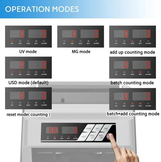 Alt view image 3 of 6 - Portable Money Counter - Advanced UV/MG Counterfeit Detection, Fast & Accurate Dollar Bill Counting, 1,300 Bills/Min, User-Friendly, Durable 24/7 Operation, 2-Year Warranty, Black & Gray
