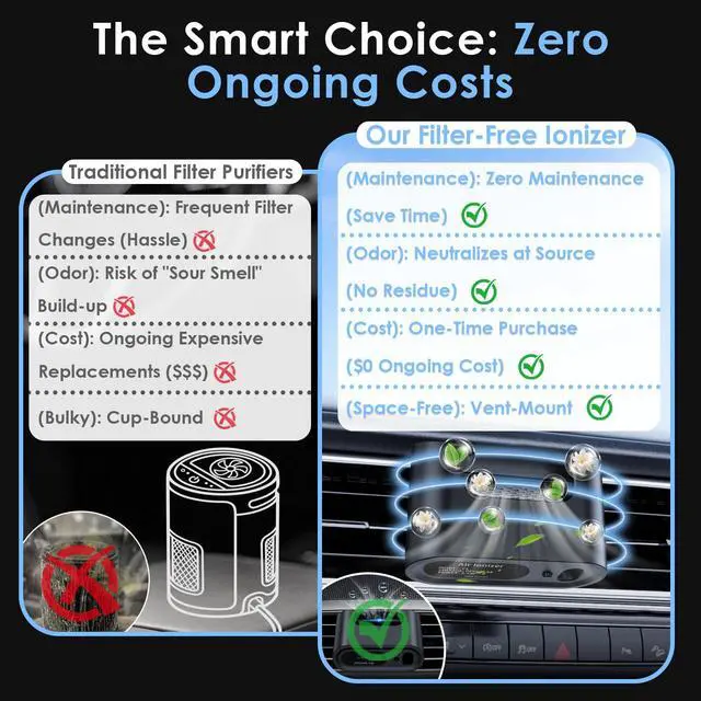 Alt view image 4 of 7 - Mini Car Air Purifier Ionizer - Filterless Bipolar Plasma Ion Tech for Smoke Smell & Pet Odor - Whisper-Quiet & Compact - Clips onto Car Air Vent - Car Air Cleaner by Yakry