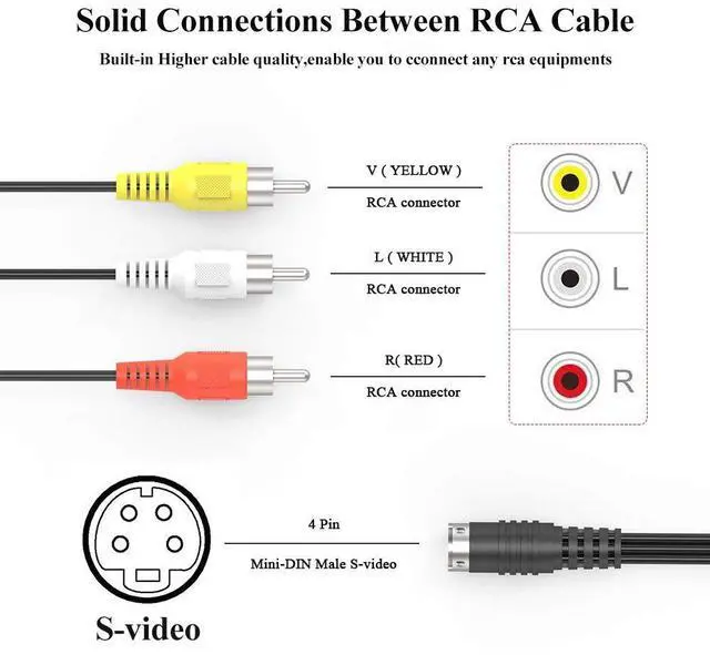 Alt view image 3 of 7 - 4 Pin S-Video to 3 Male RCA Composite Video Cable 1.45M(4.75FT)