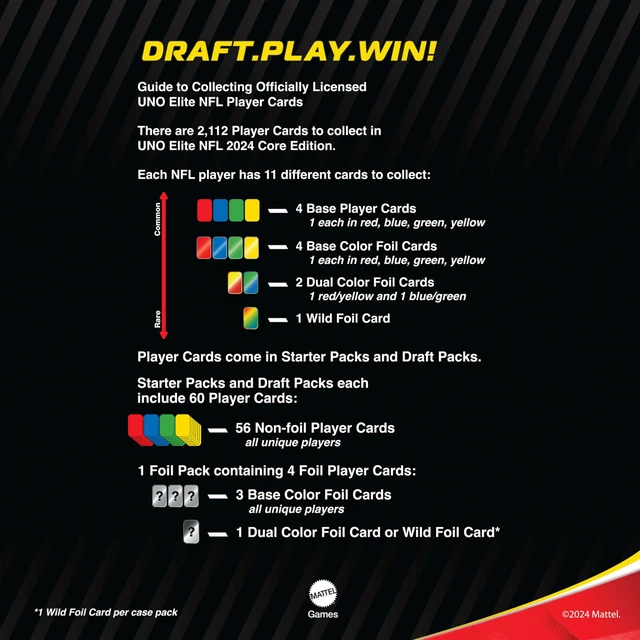Alt view image 3 of 6 - Mattel Games UNO Elite NFL Card Game, 2024 Officially Licensed Core Edition with 4 Collectible Foil Cards Featuring Team Players