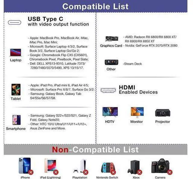 Alt view image 7 of 7 - USB C to HDMI 2.1 Adapter, 8K@60Hz USB-C Female to HDMI Male Converter, Support 8K, 4K@120Hz, 2K@240Hz, HDR, VRR, FreeSync, Type C Thunderbolt 3/4 Compatible for Steam Deck, MacBook, iPad Pro, Dell