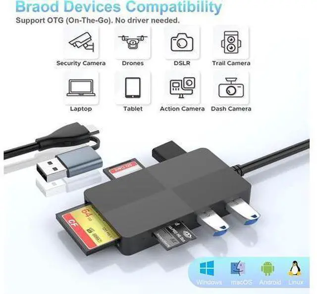 Alt view image 6 of 7 - USB C USB3.0 Multi Card Reader Hub, SD/XD/TF/CF/MS Card Slot with 3 USB3.0, 8 in 2 Memory Card Reader/Adapter/Hub for SD SDXC SDHC CF CFI XD MS TF Micro SD Micro SDXC SDHC MS MMC UHS-I USB Stick Mouse