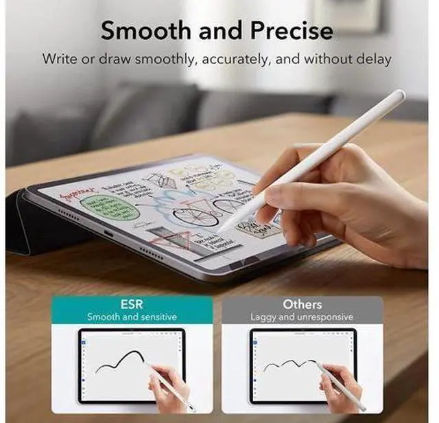 Alt view image 3 of 7 - ESR Stylus Pen for iPad, iPad Pencil with Tilt Sensitivity, Palm Reiection, iPad Stylus with Magnetic Atachment Compatible with Apple iPad Pro 12.9/11, iPad Air 5/4, iPad Mini 6, iPad 10/9/8th, White