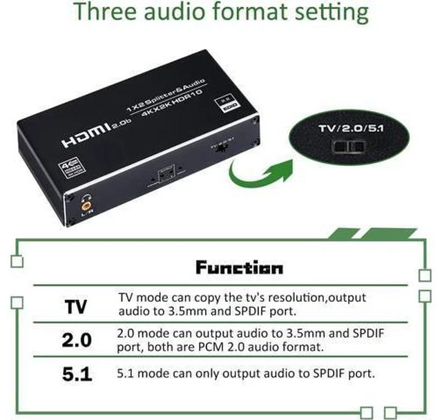 Alt view image 4 of 7 - Groza HDMI Splitter Audio Extractor, 1 in 2 Out HDMI Splitter with 3.5mm Audio Jack + Coaxial + Optical Toslink SPDIF for Dual Monitors Duplicate/Mirror Only, Support HDMI 2.0 1080P/ 3D/ 4K