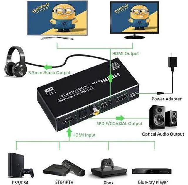 Alt view image 2 of 7 - Groza HDMI Splitter Audio Extractor, 1 in 2 Out HDMI Splitter with 3.5mm Audio Jack + Coaxial + Optical Toslink SPDIF for Dual Monitors Duplicate/Mirror Only, Support HDMI 2.0 1080P/ 3D/ 4K