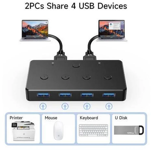 Alt view image 2 of 7 - ACASIS KVM Switch,USB 3.0 Switcher 2 Computers Share 4 USB 3.0 Ports for Mouse, Keyboard,Printer and More,USB Switch Compatible with Mac/Windows/Linux